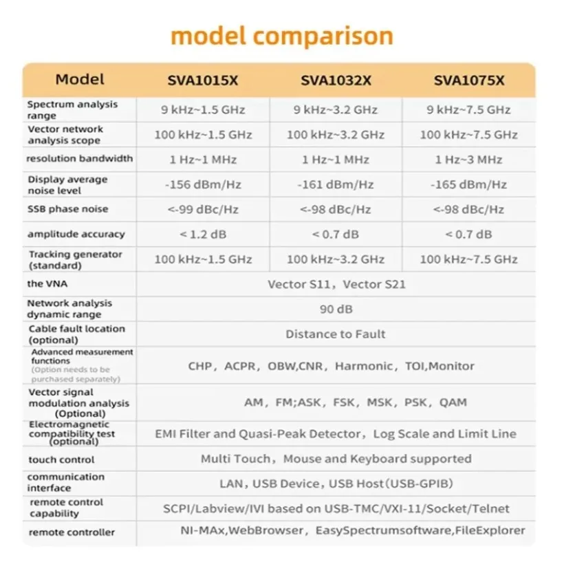 SIGLENT SVA1015X Touch Screen  - Spectrum Analyzer Tracking Generator 1.5Ghz ulasan dan harga